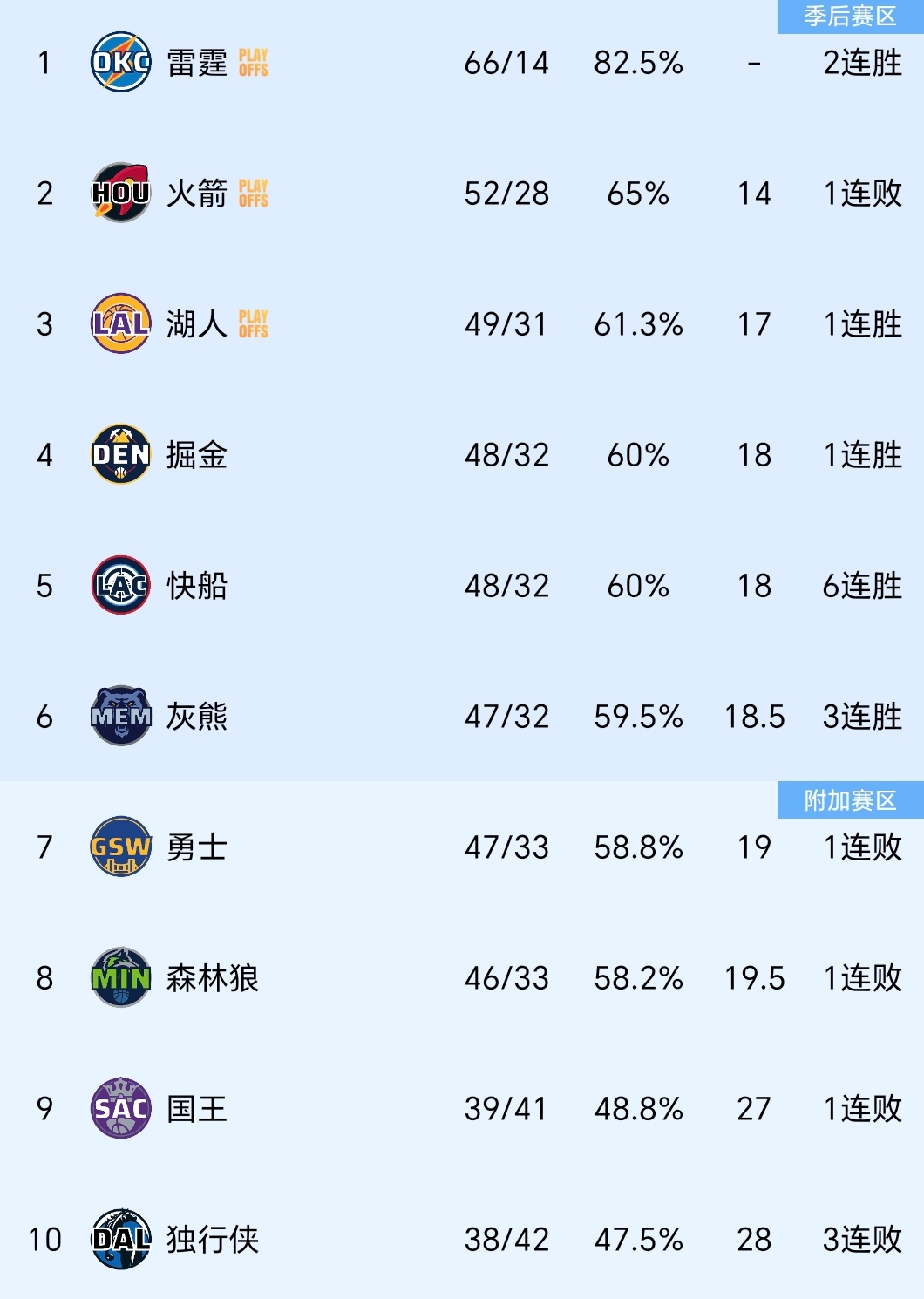 包含里程碑夜！休斯敦火箭战术微调，意大利杯最后时刻刷纪录，令人意外，身体对抗强度拉满的词条